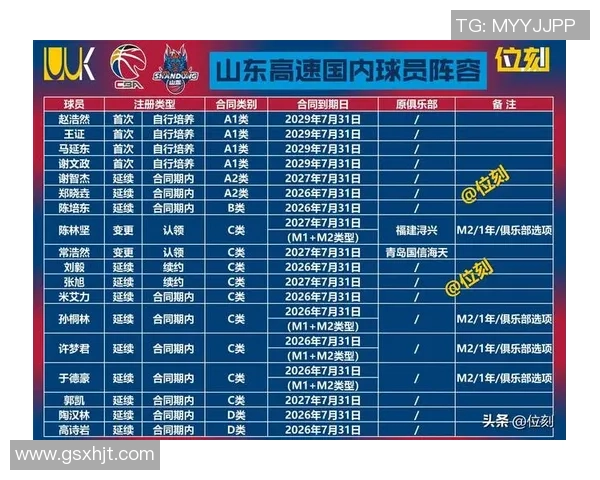 CBA新疆对阵北京比赛指数分析及预测解读
